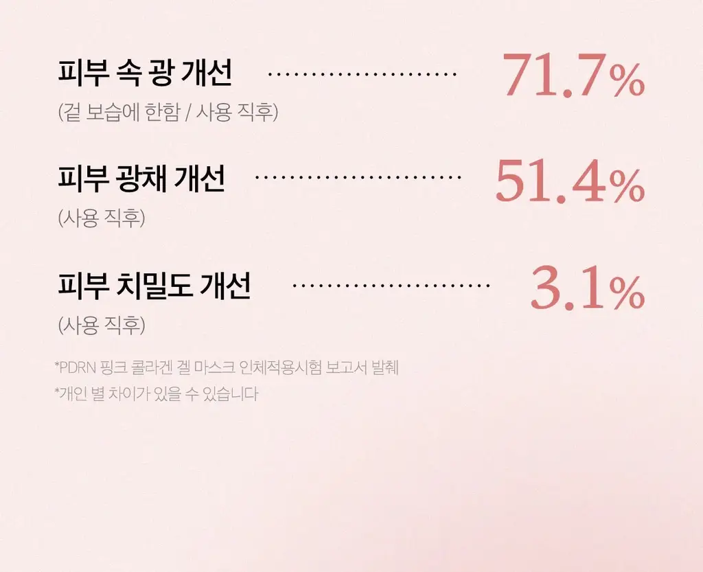 [탄력광채]메디큐브 PDRN 핑크 콜라겐 겔 마스크팩 4매 상세페이지 19